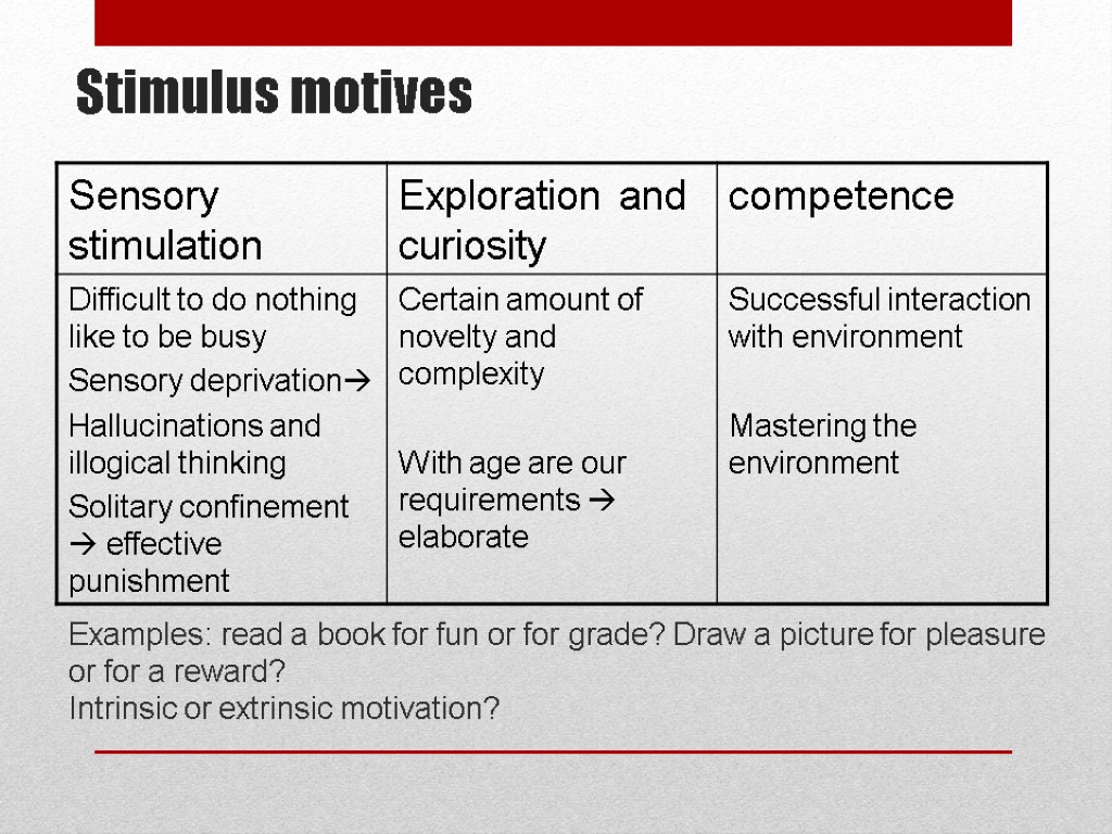 Stimulus motives Examples: read a book for fun or for grade? Draw a picture